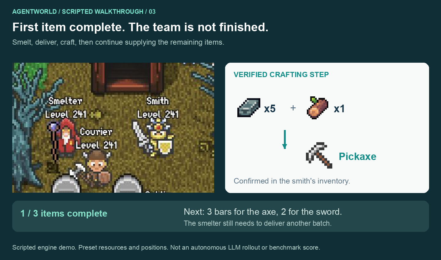 Close-up of processing roles and the recipe for the first pickaxe, with two items still pending